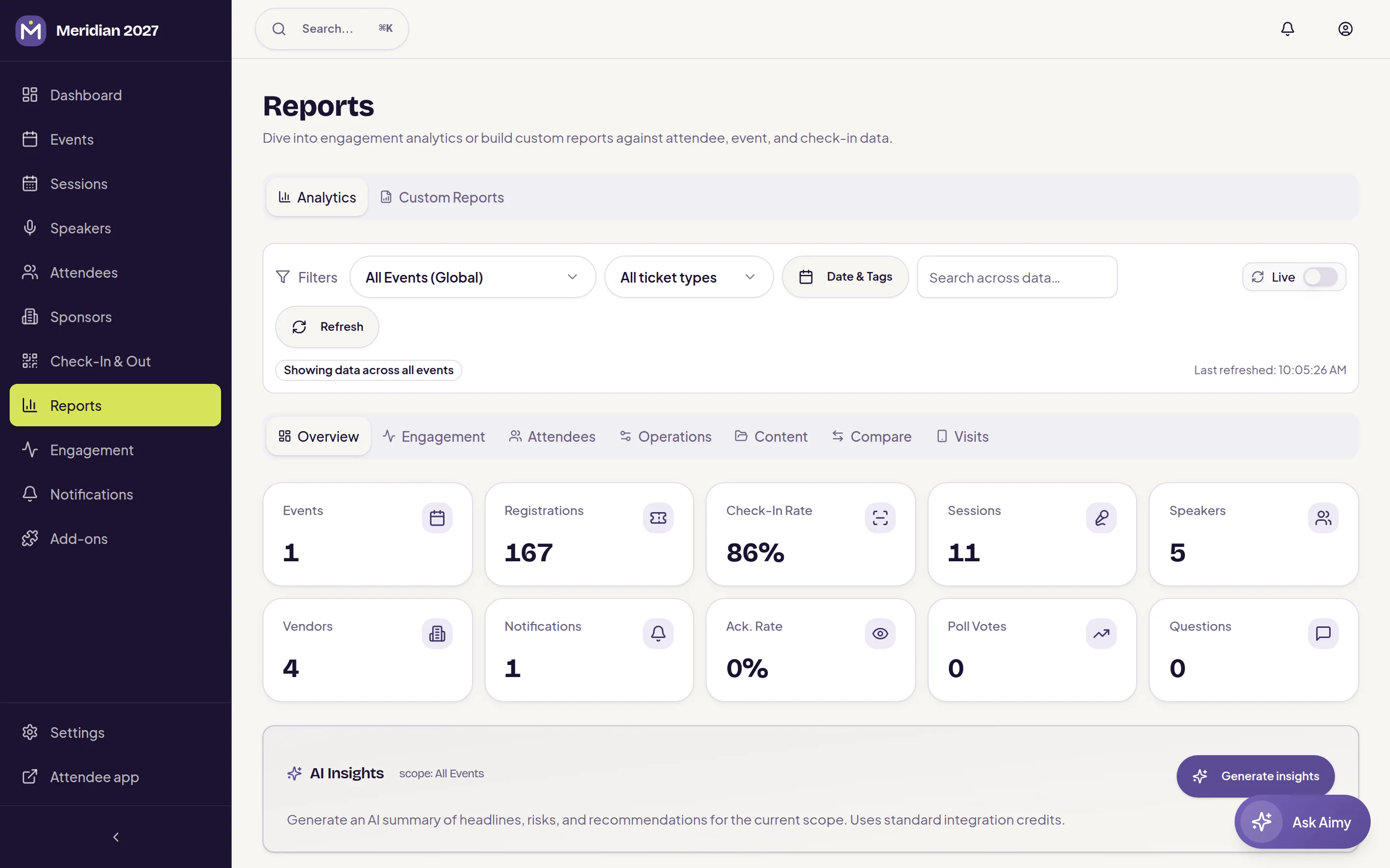 naimtag staff dashboard — Reports